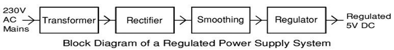 block-diagram-of-a-regulated-power-supply-system block-diagram-of-a-regulated-power-supply-system