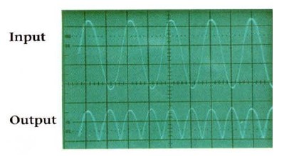 full-wave-rectifier-signal full-wave-rectifier-signal