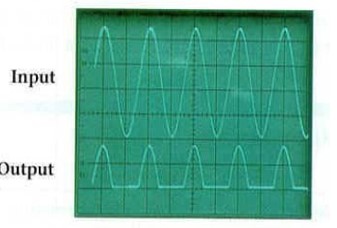 half-wave-rectifier-signal half-wave-rectifier-signal