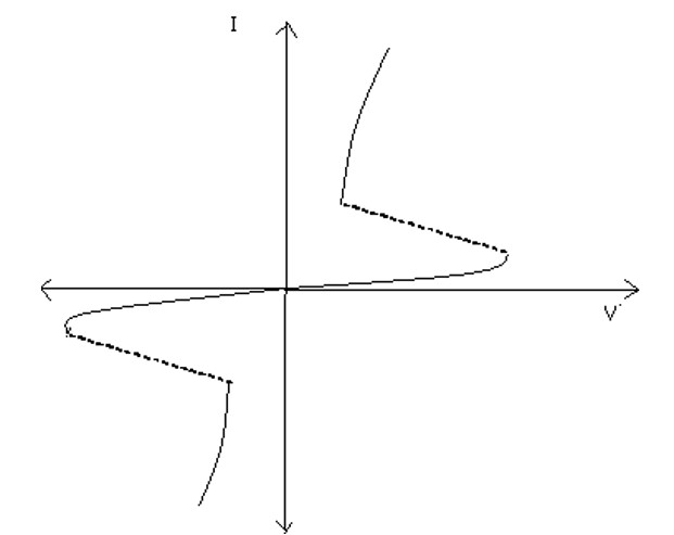diac-characteristic diac-characteristic