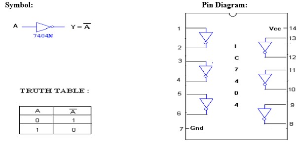 Not Gate Program Tt Experiment to Verify the Truth Tables of TTL gates