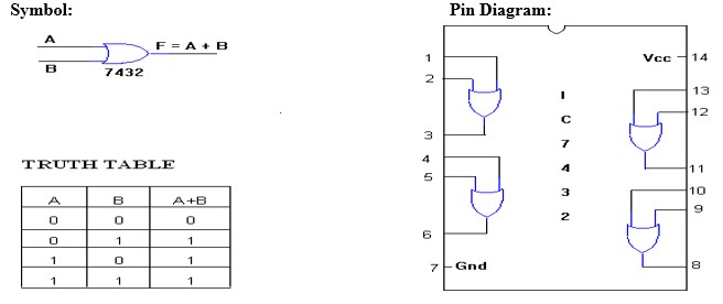 Not Gate Program Tt Experiment to Verify the Truth Tables of TTL gates
