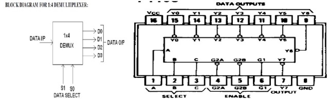 Verify the Truth table of De-Multiplexer 74154