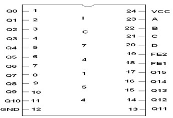 Verify the Truth table of De-Multiplexer 74154
