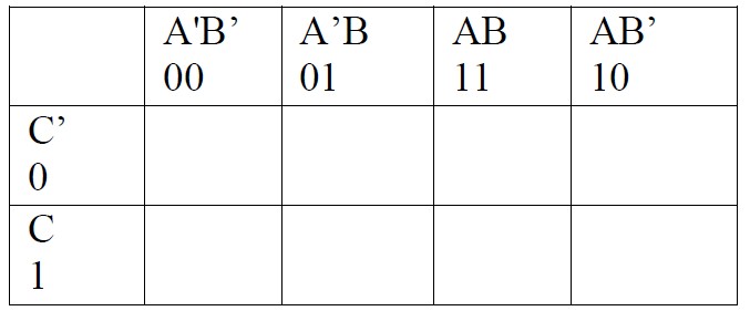 Three variable K Map