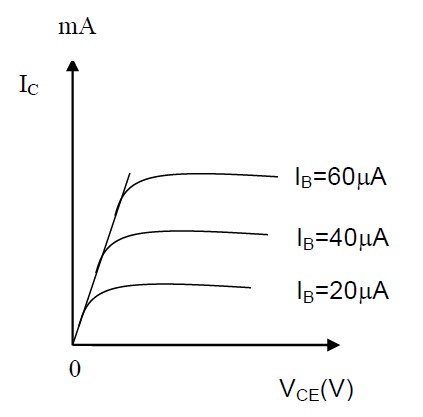 Output Characteristics