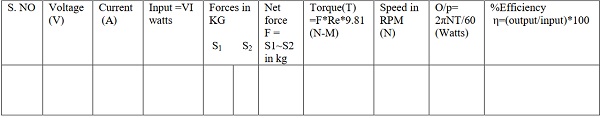 result tabular column
