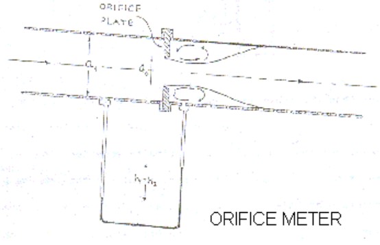 orifice-meter