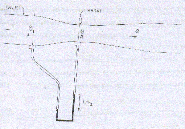 figure1