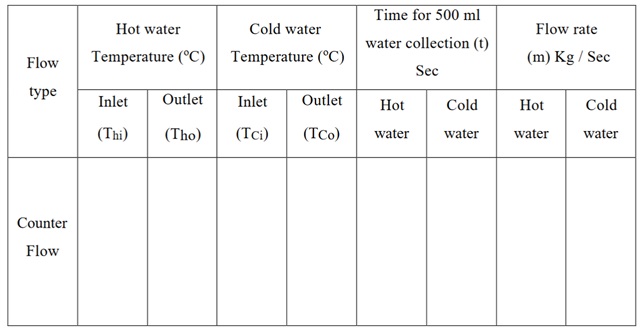 observation-table-experiment-9