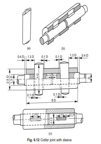 cotter-joint-with-sleeve