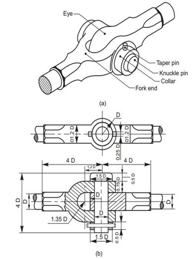 knuckle-joint