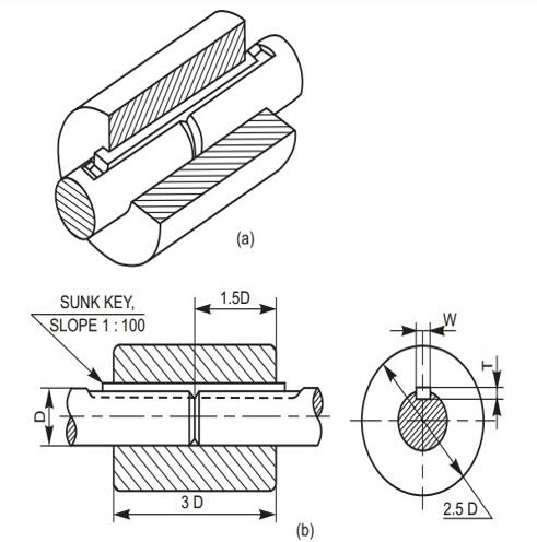 butt-muff-coupling