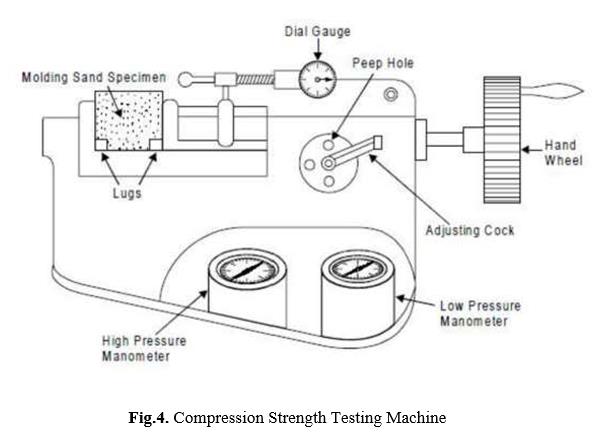 compression-strength-testing-machine