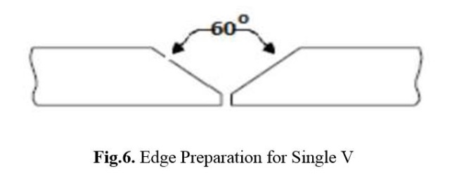 edge-preparation-for-single-v