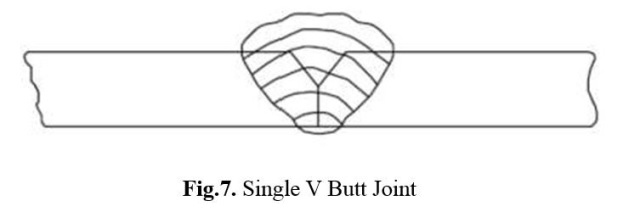 single-v-butt-joint