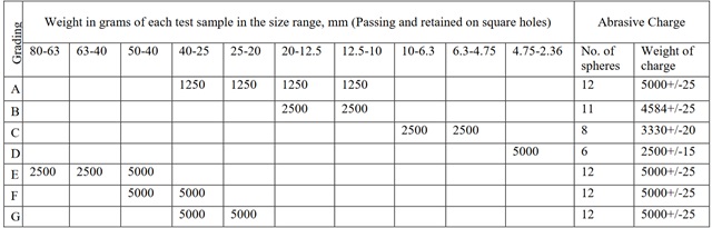 figure1