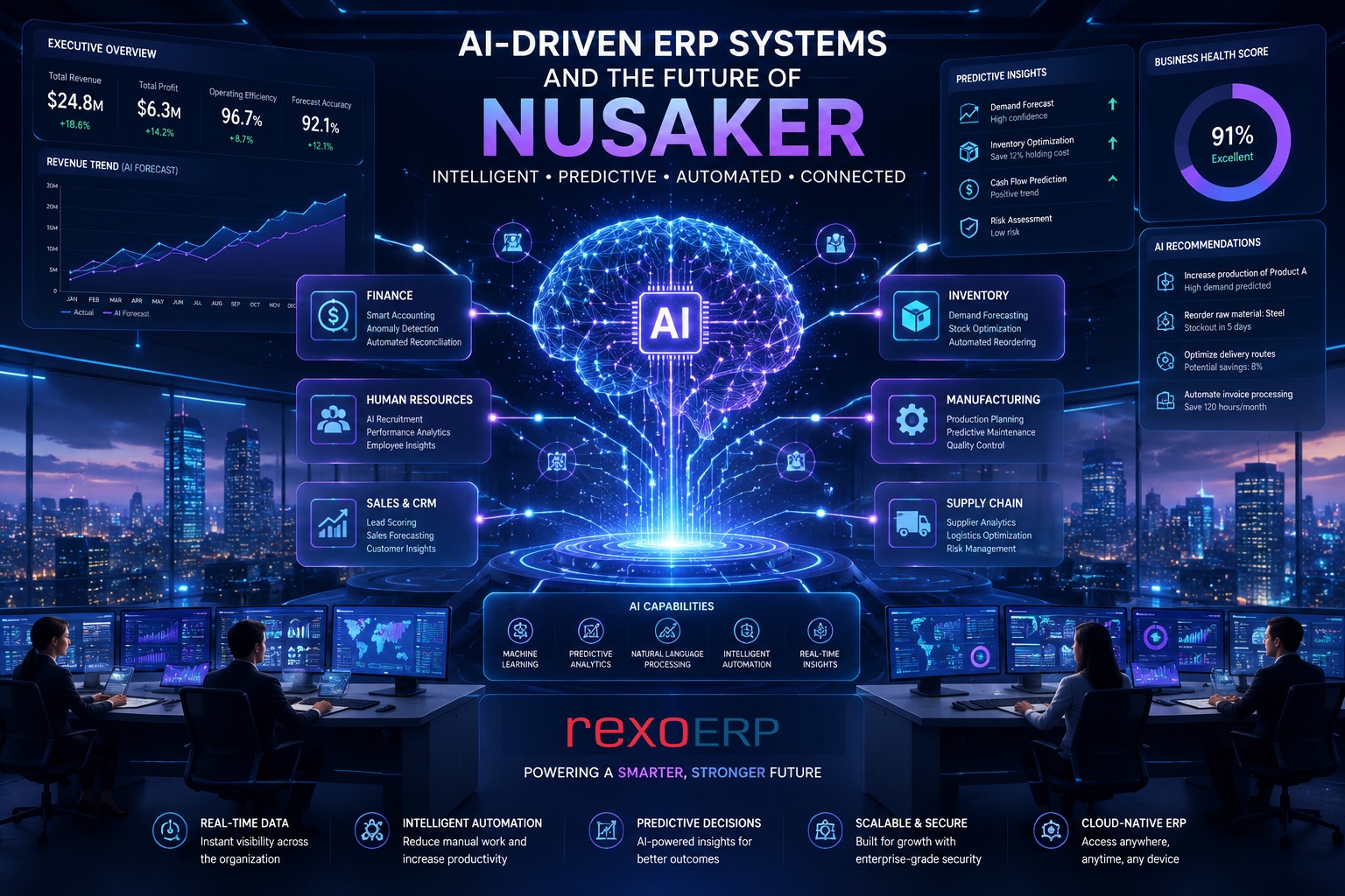 ai-driven-erp-systems-the-future-of-nusaker